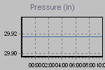 Pressure Graph Thumbnail