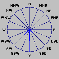 Wind Rose